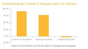 Studie_VitaminDf_aufbau